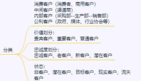 辅导员客户关系图如何构建与应用？-图2