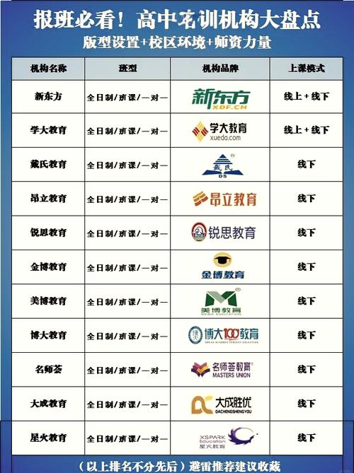 中国十大教育辅导机构-图1