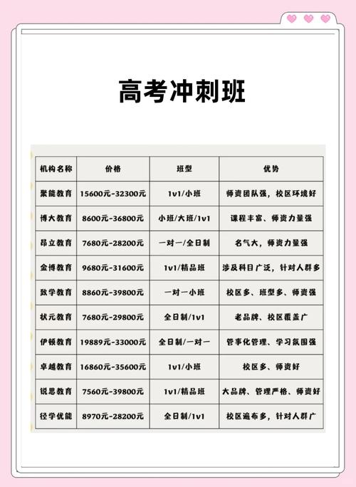 高考冲刺辅导班真能提分吗？-图2