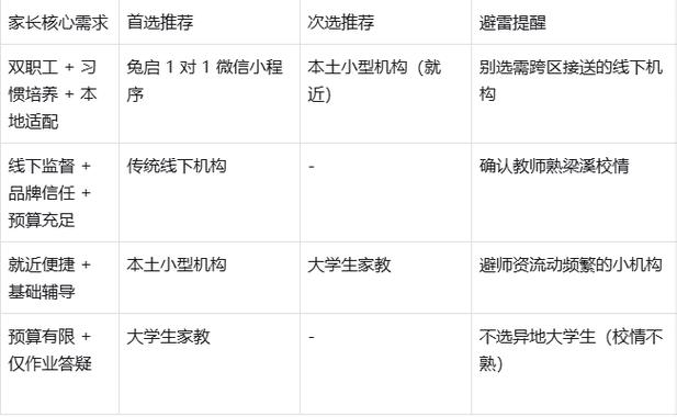 无锡家教辅导哪家强？如何选对好老师？-图3