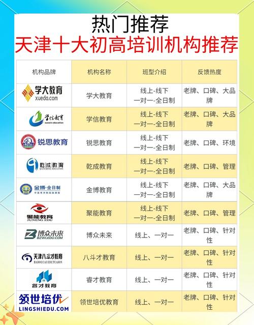 初中辅导机构怎么选才靠谱？-图2