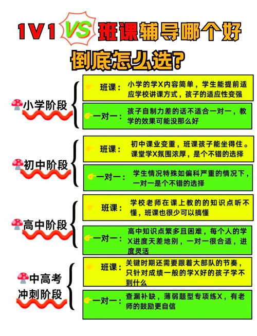 辅导班方法如何提升学习效率？-图1