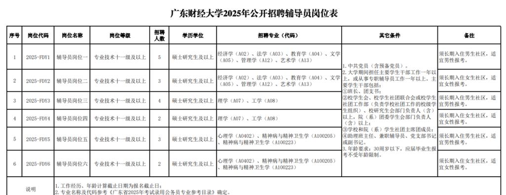 2025辅导员招聘何时启动？要求有哪些？-图3