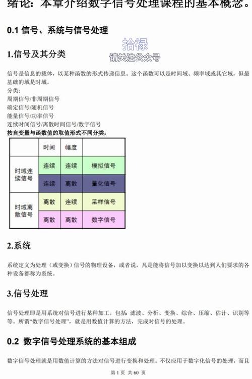 数字信号处理如何高效学习与辅导？-图3