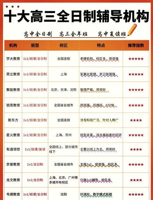 高三的辅导资料-图3