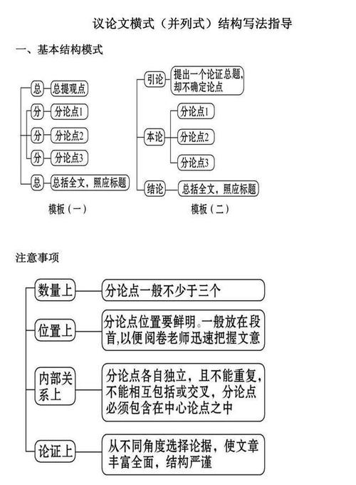 议论文结构指导-图3