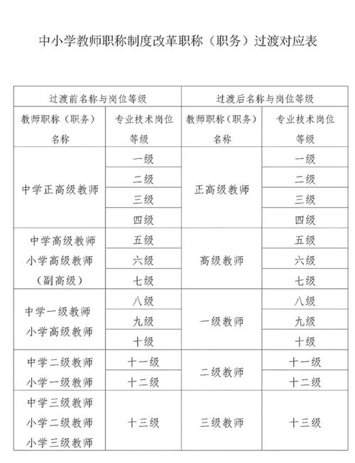 辅导员职系，晋升通道与职业发展如何畅通？-图3