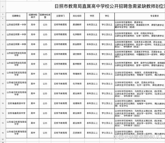 日照教师招聘辅导如何高效备考？-图2