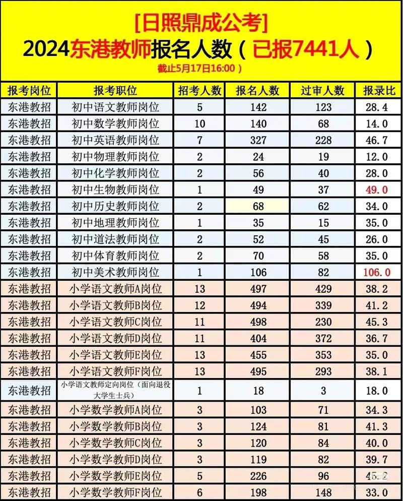 日照教师招聘辅导如何高效备考？-图3