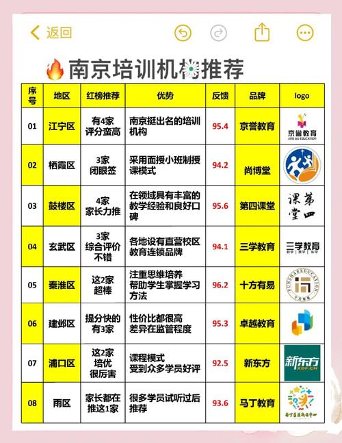 南京辅导班加盟-图1