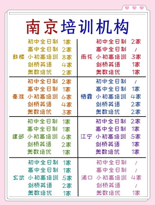 南京辅导班加盟-图2