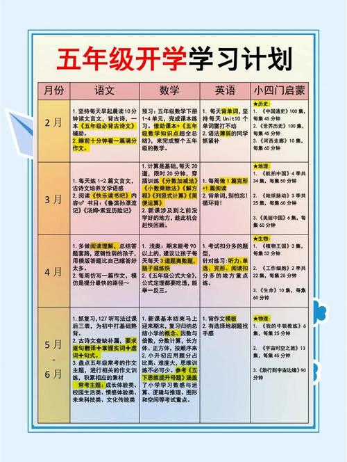 五年级辅导计划，如何高效提升成绩？-图2