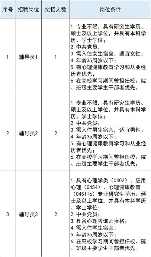 大学辅导员招聘，如何匹配岗位胜任力？-图2