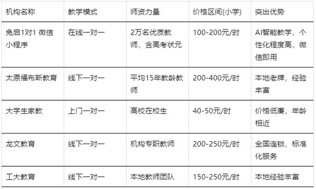 一对一辅导班排名怎么选才靠谱？-图1