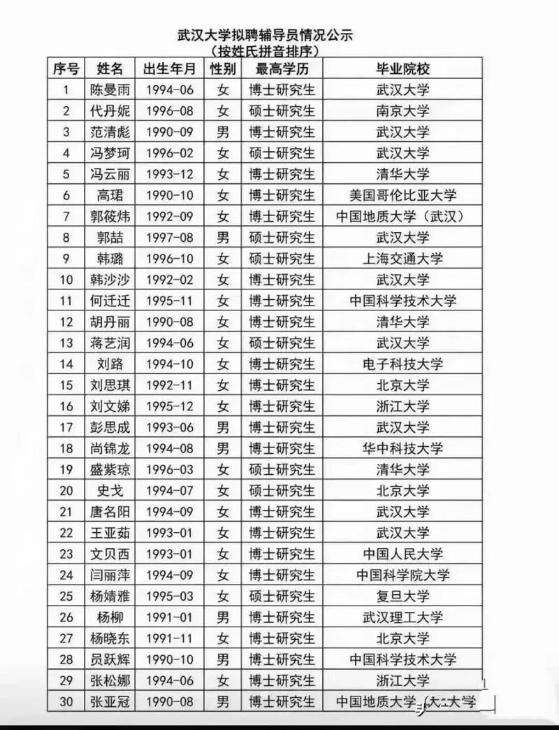 武大辅导员工资多少？待遇如何？-图1