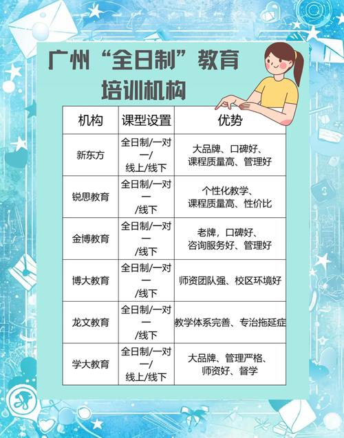 辅导班加盟要多少钱？怎么选靠谱品牌？-图3