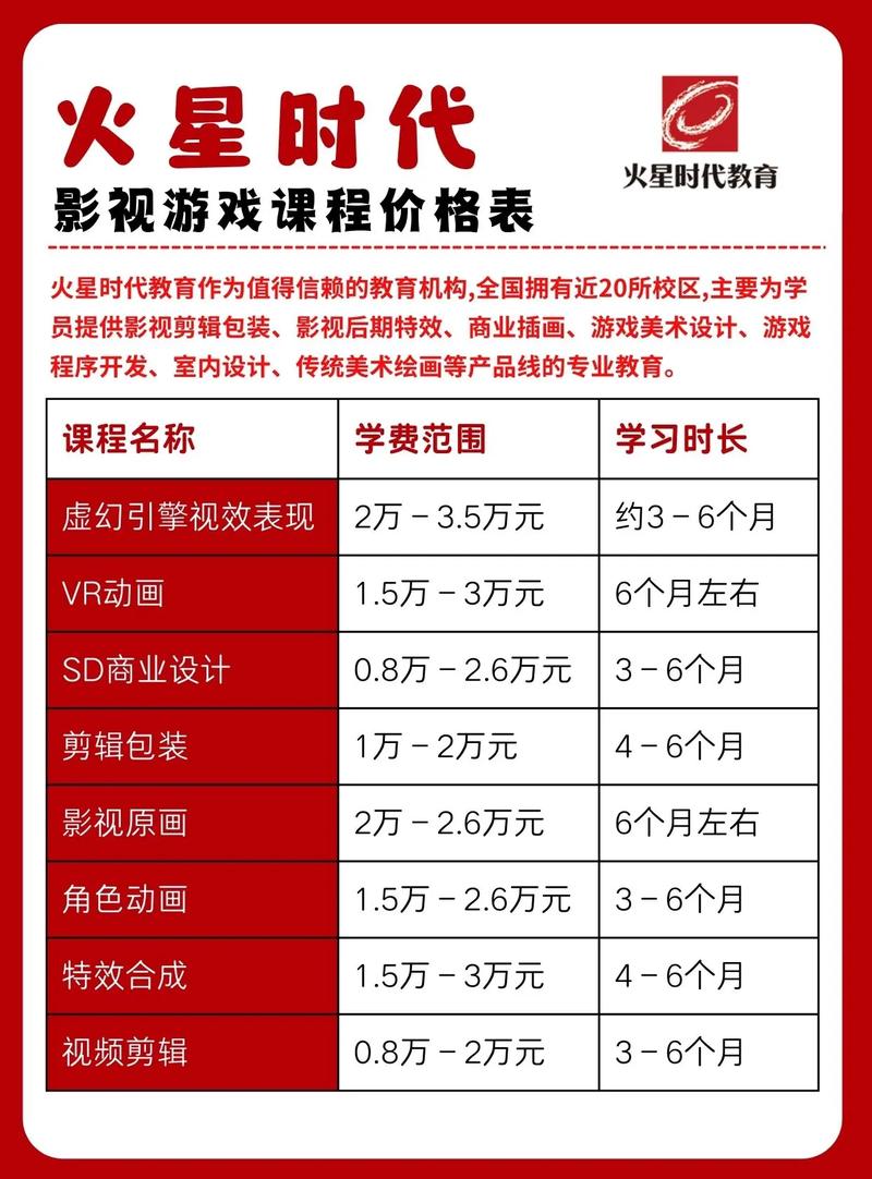 辅导班加盟要多少钱？怎么选靠谱品牌？-图2