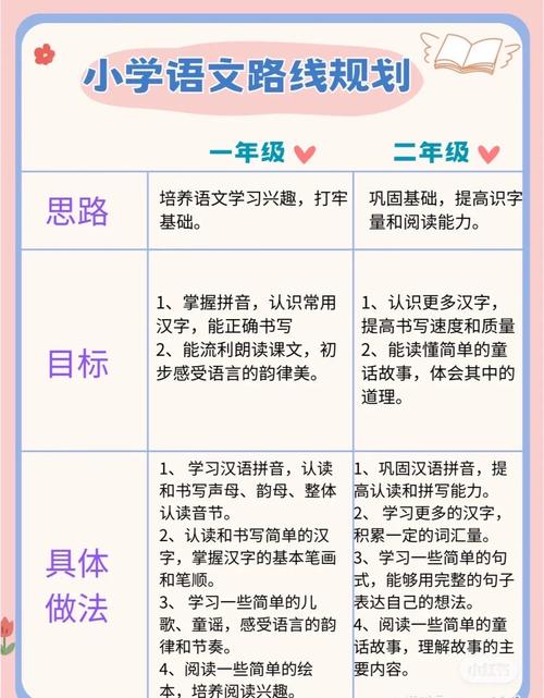 一年级语文辅导，家长该从哪入手？-图3