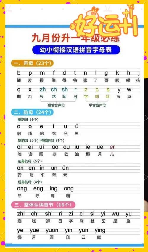 拼音辅导怎么教孩子轻松学会？-图3