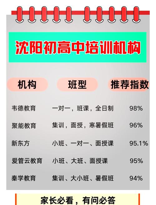 高三数学一对一辅导费为何差异大？-图2