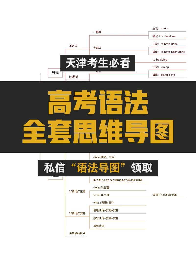 天津高中英语辅导怎么选才高效？-图1