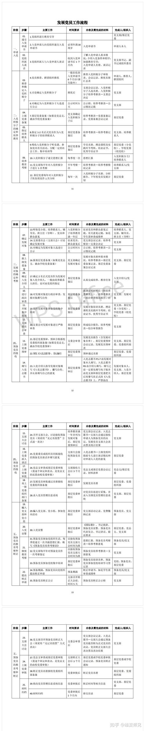 非党员能当辅导员吗？-图3
