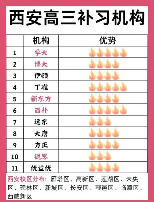 高中网上辅导排名哪家强？-图2