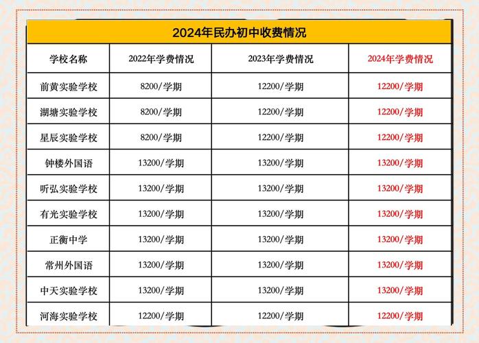 春季高考辅导学校学费多少？-图3