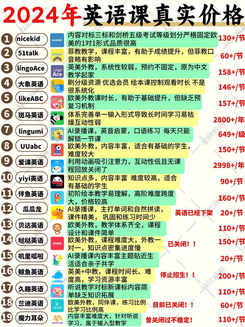 英语辅导班价格差异为何这么大？-图3