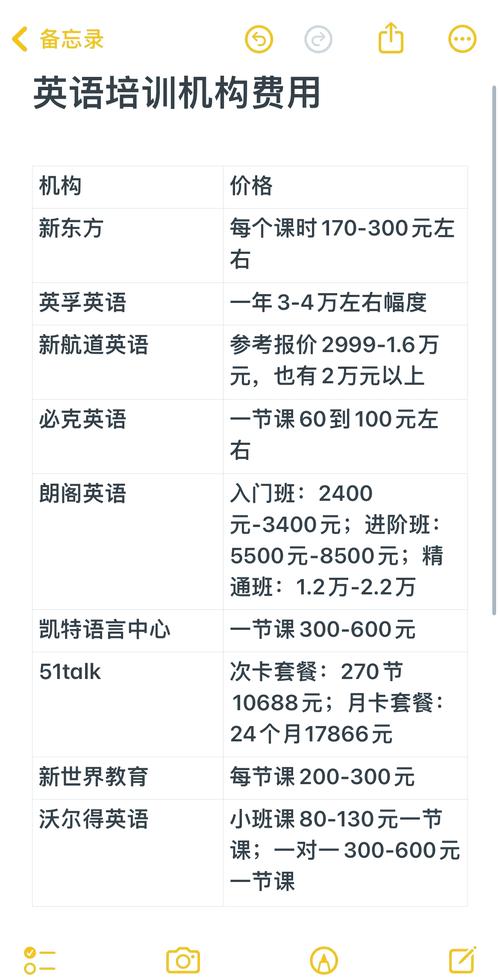 英语辅导班价格差异为何这么大？-图1