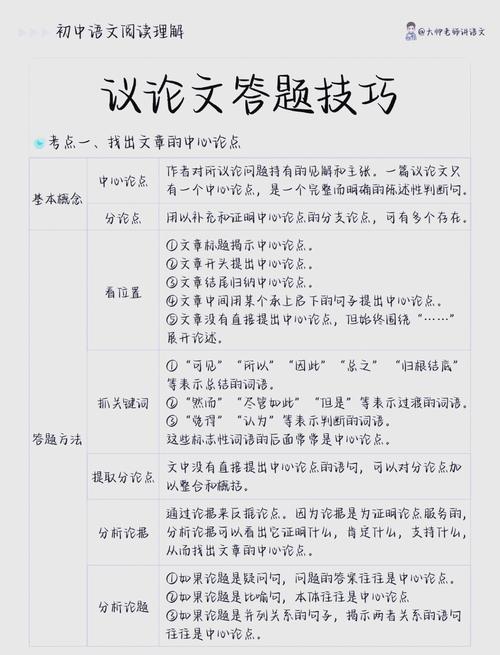 议论文阅读答题技巧有哪些？-图1