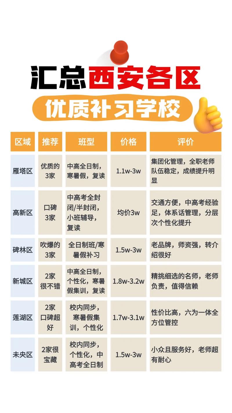 西安辅导机构排名哪家更靠谱？-图1