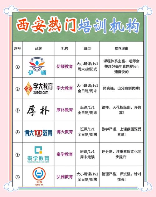 西安辅导机构排名哪家更靠谱？-图2