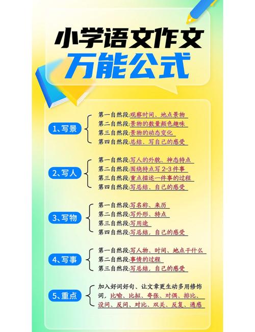 如何辅导小学生写出好作文？-图3