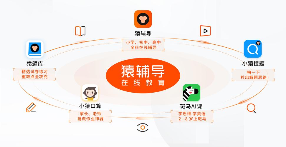 猿辅导融资22亿美金，钱将投向何方？-图1