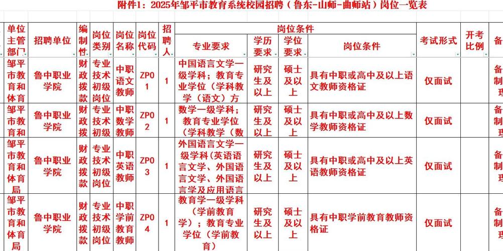 邹平辅导哪家好？如何选对靠谱机构？-图1