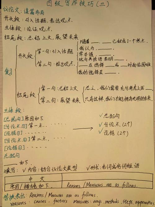 议论文写作顺序有何讲究？-图1