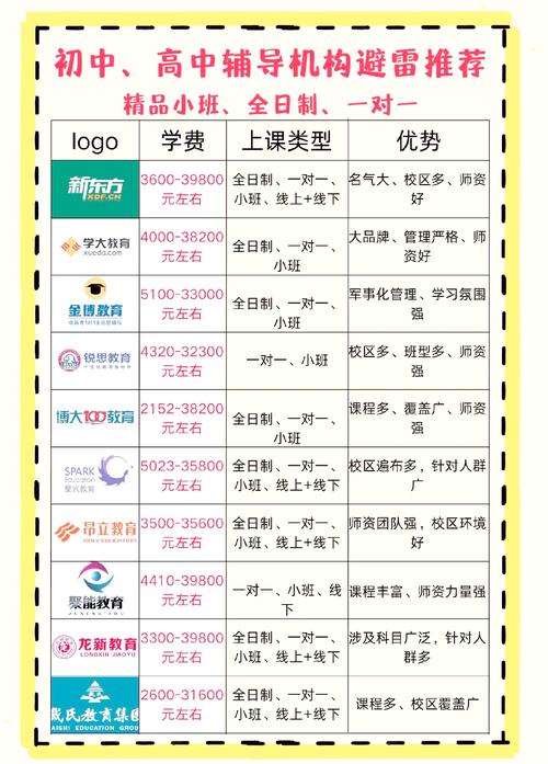 暑假辅导班，到底要不要报？-图2