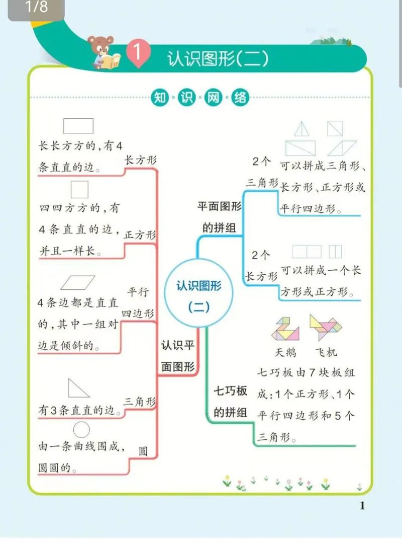 一年级下数学辅导，家长该怎么做？-图2