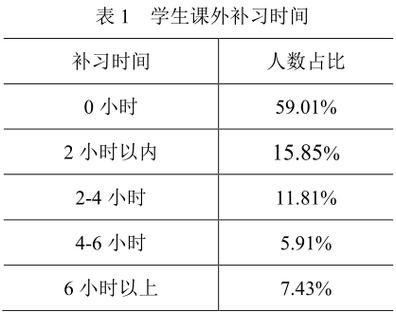 课外辅导藏着什么秘密？-图1