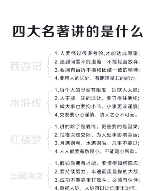 四大名著的利弊议论文-图1