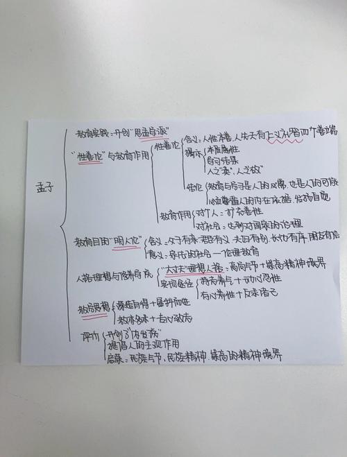 孟子性善论，人性本善还是后天养成？-图1