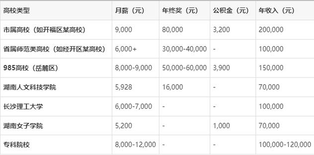 高校辅导员待遇究竟如何？-图1