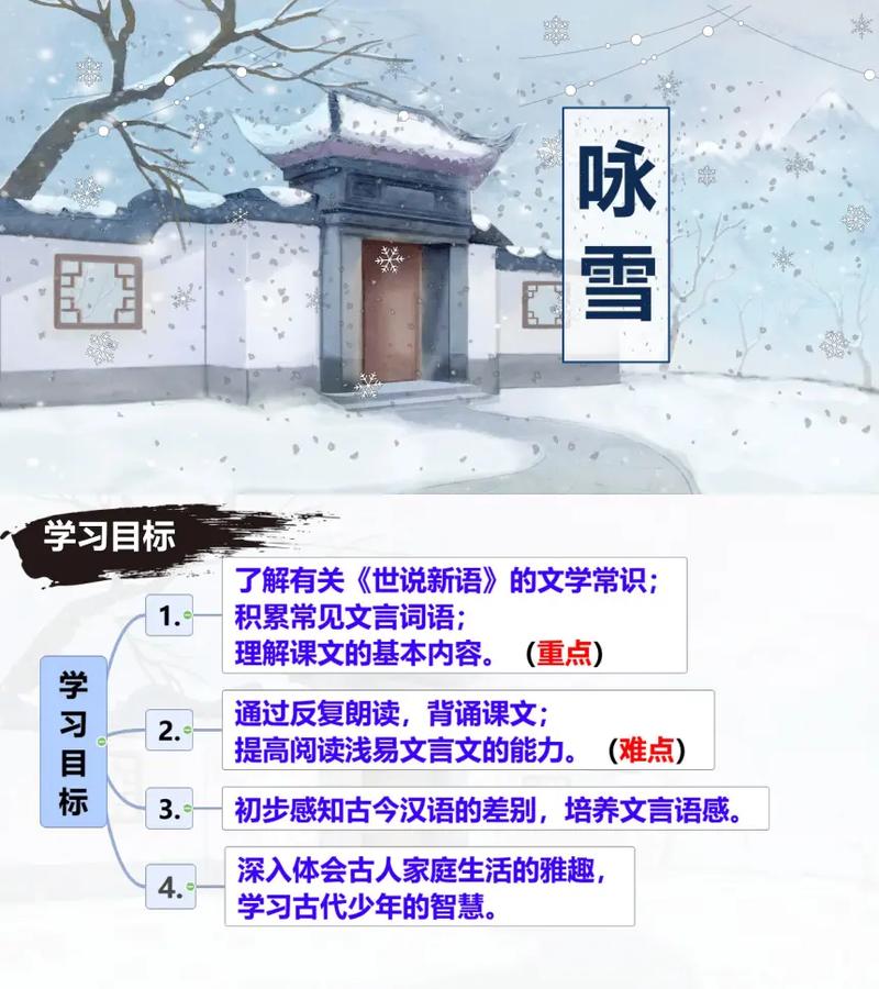 咏雪辅导图如何助力古诗词学习?-图1 咏雪辅导图如何助力古诗词学习?-图1