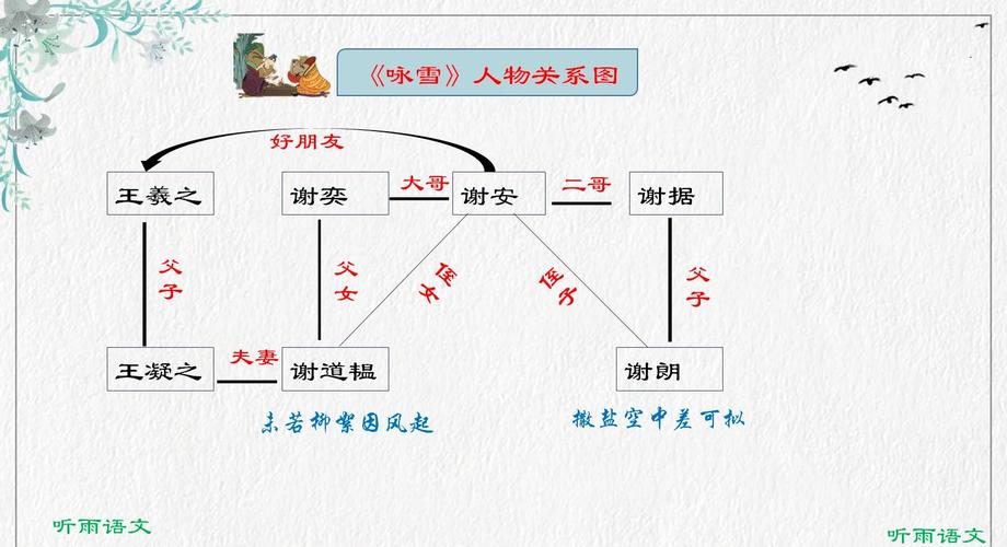 咏雪辅导图如何助力古诗词学习？-图2