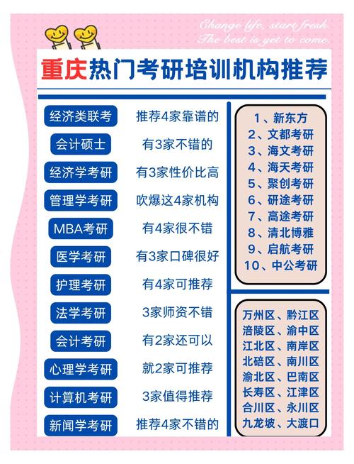 考研辅导一对一哪家好？怎么选才靠谱？-图3