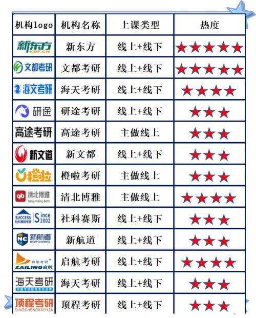 考研辅导一对一哪家好？怎么选才靠谱？-图2