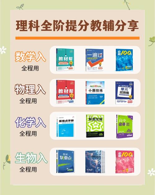 高中物理辅导书哪本好？-图1