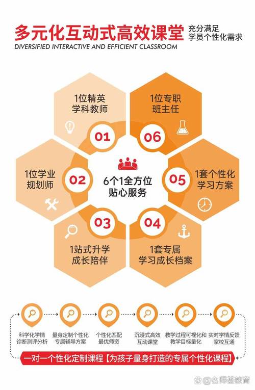 辅导班如何高效提升学员转化率？-图3