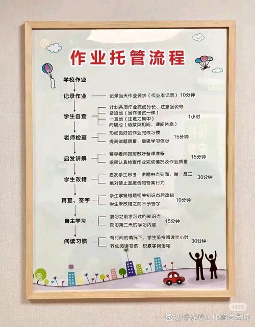 校外辅导班怎么办?需要哪些手续?-图1 校外辅导班怎么办?需要哪些手续?-图1